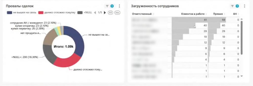 Аналитика по источникам продаж недвижимости в Битрикс24: конверсии и успешные сделки по рекламным каналам