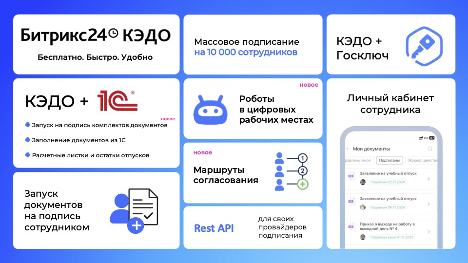 Функционал Битрикс24 КЭДО Bitrix24_may38.jpg