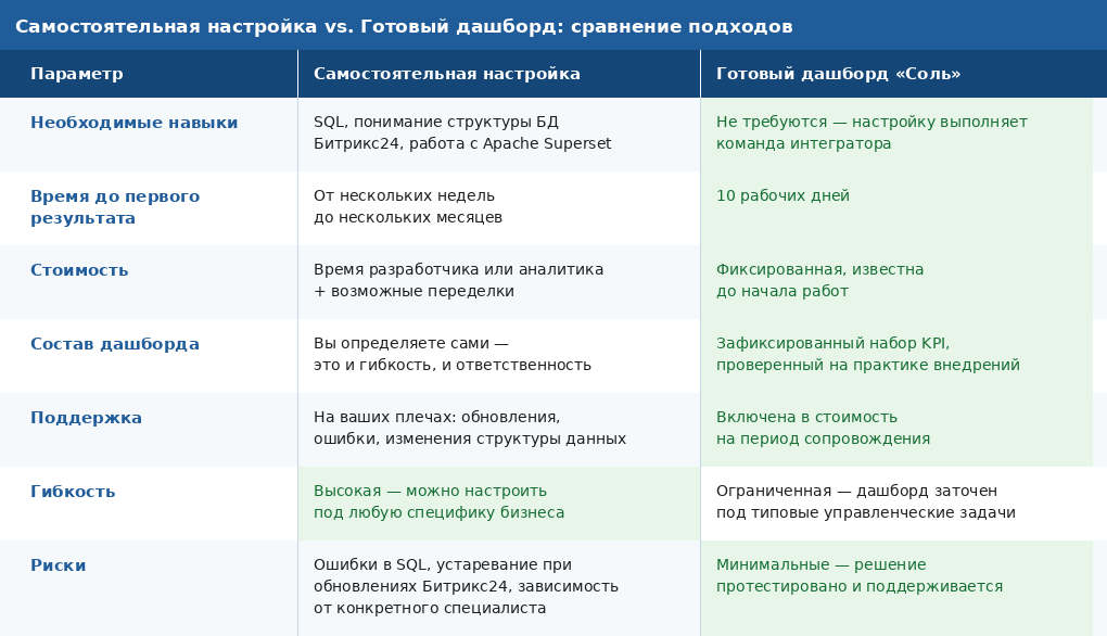 table_bi_comparison (1).png