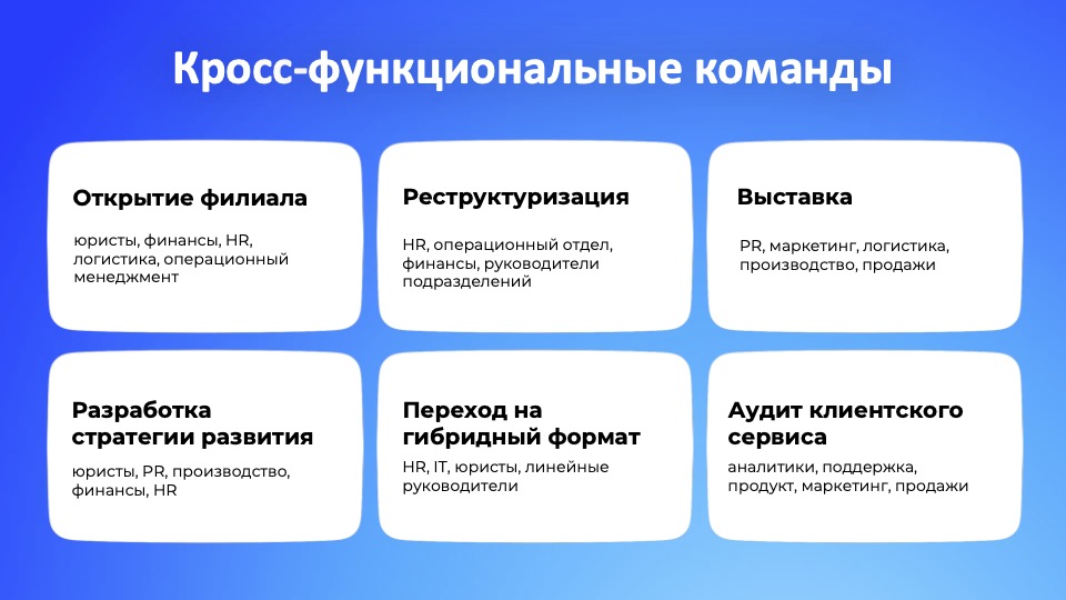 Кросс-функциональные команды