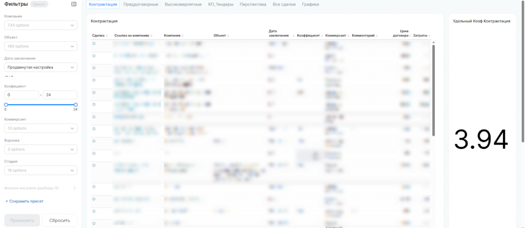 BI-отчёт Контрактация в Битрикс24 с фильтрами, списком сделок и расчётом удельного коэффициента контрактов