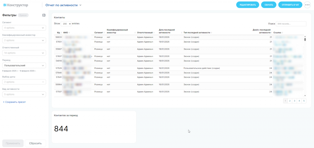 BI-отчёт по активности клиентов в CRM Битрикс24: дата последней коммуникации и дни без взаимодействия