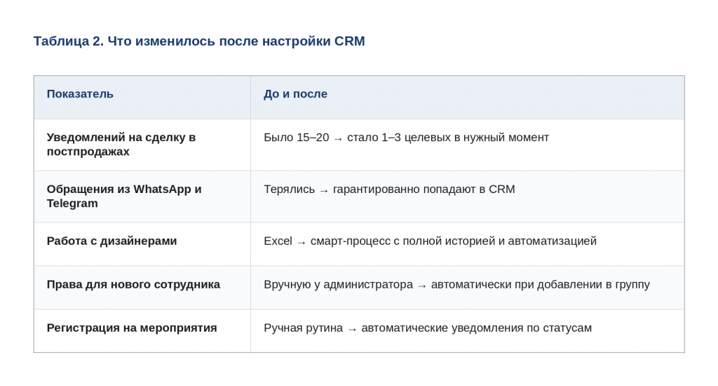 table2_do_posle (1).png
