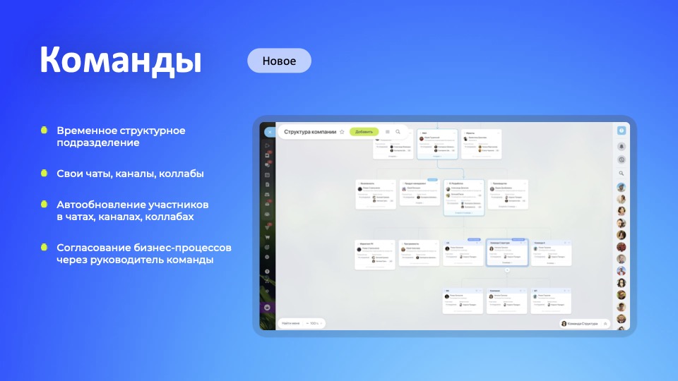 Команды новое в Битрикс24 Команды новое в Битрикс24