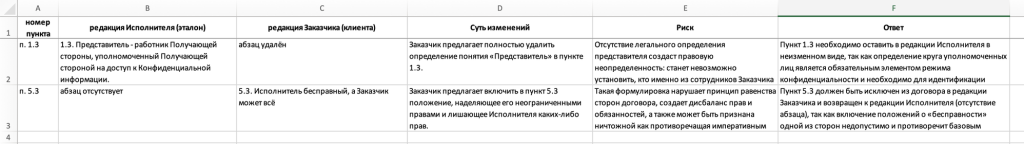 Excel-протокол разногласий по договору, сформированный ботом-юристом