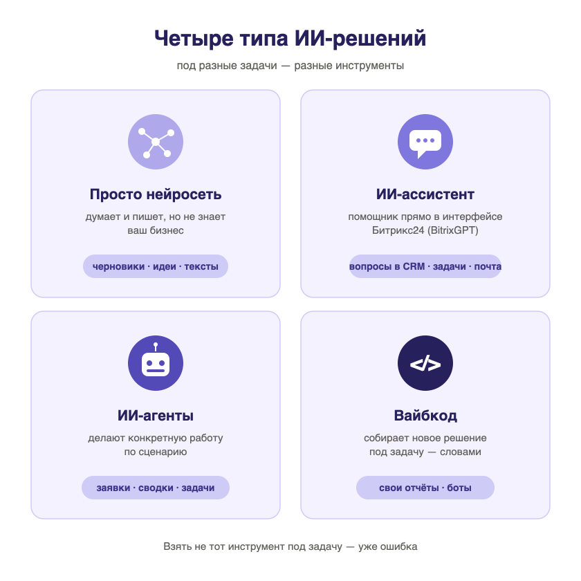 Инфографика: пять ошибок внедрения ИИ и как их обойти