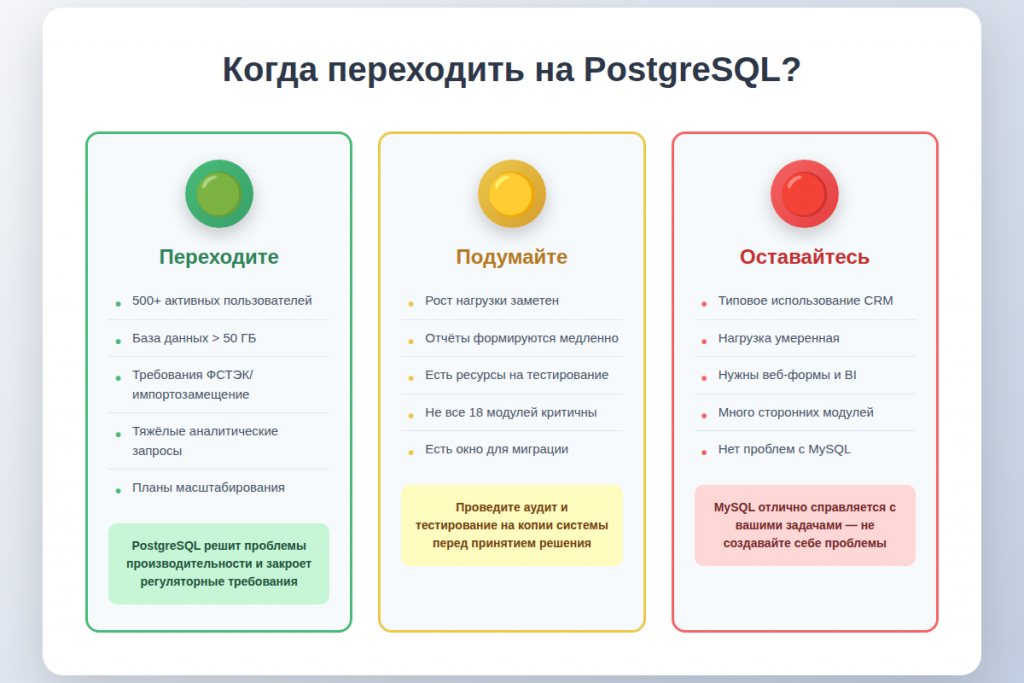 Светофор решений: когда переходить на PostgreSQL, когда подумать, когда оставаться на MySQL
