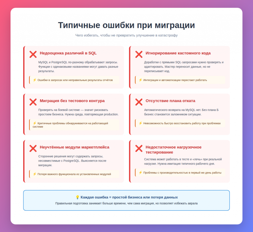Типичные ошибки при миграции Битрикс24 на PostgreSQL: 6 критических проблем и их последствия
