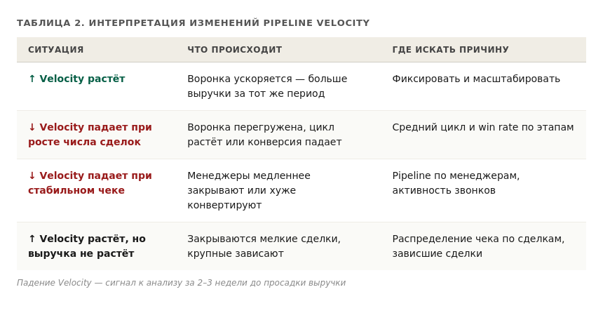 Интерпретация изменений, где искать причину Интерпретация изменений, где искать причину