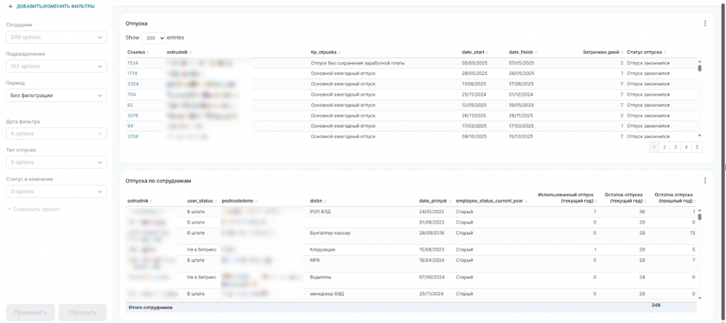 HR-аналитика в Битрикс24 через BI: таблица отпусков сотрудников, статусы и расчёт остатков дней