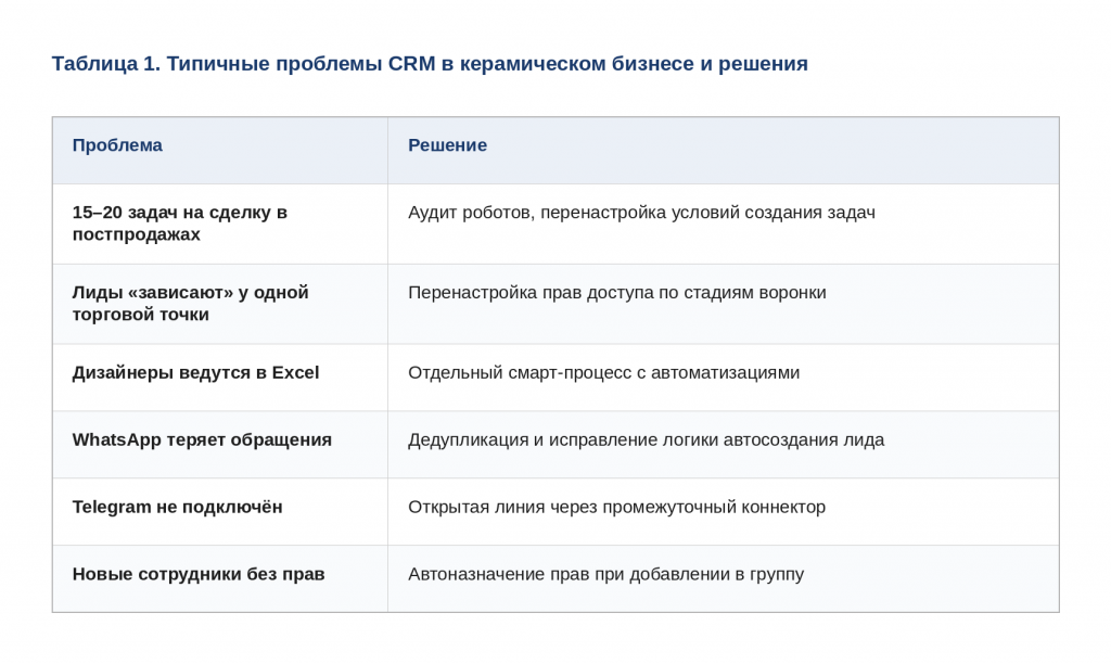 table1_problemy_resheniya (1).png