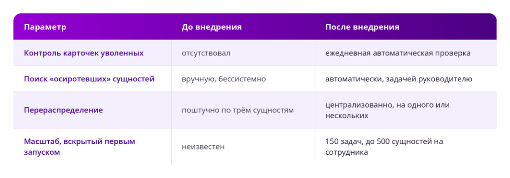 результаты результаты