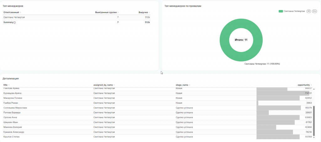 Общий отчет в BI-конструкторе